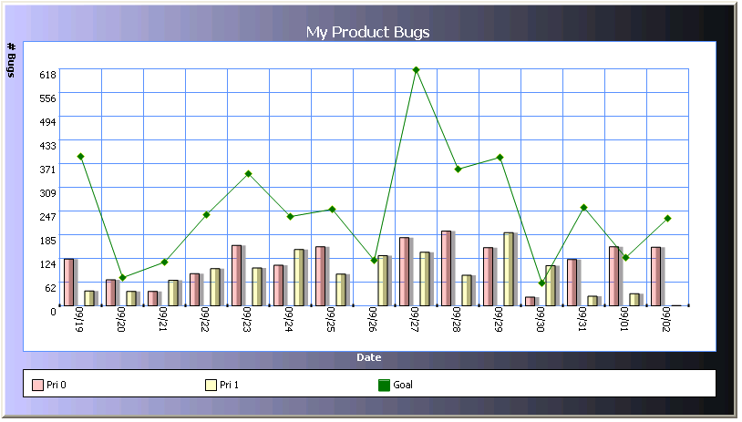 Vb Net Line Chart Example