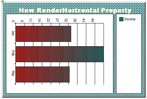 Chart Sample