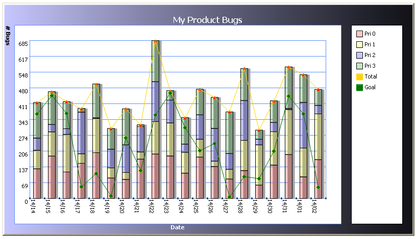 Asp Net Stacked Bar Chart