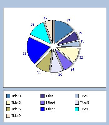 Web Chart Sample