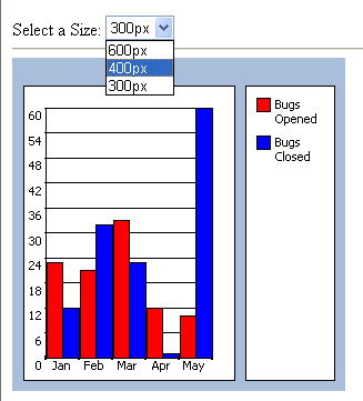 Web Chart Sample