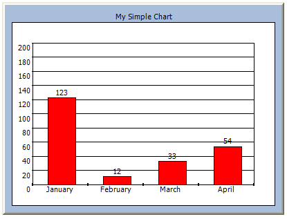 What Is A Data Chart