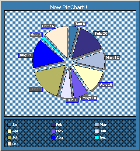 Sample Pie