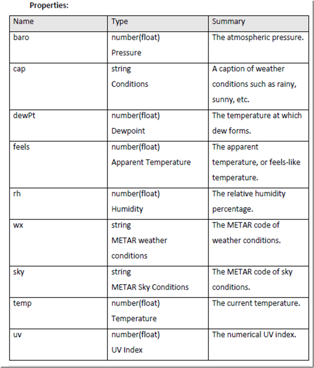 Creating a weather app using PowerApps CarlosAg Blog