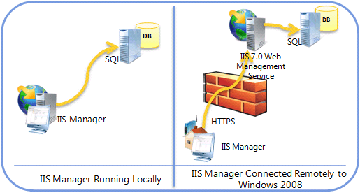 Database Manager Options