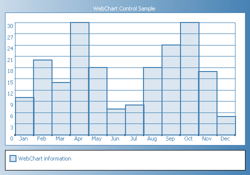 Net Chart Control Samples