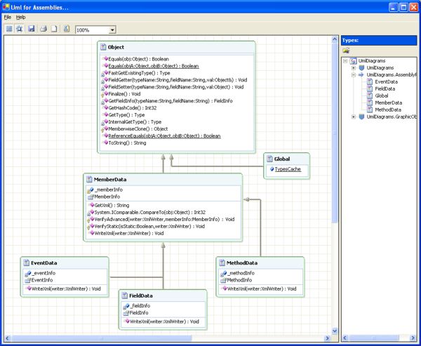 UmlDiagrams window