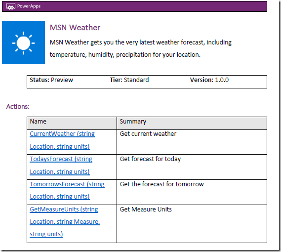 MSN-Weather-API
